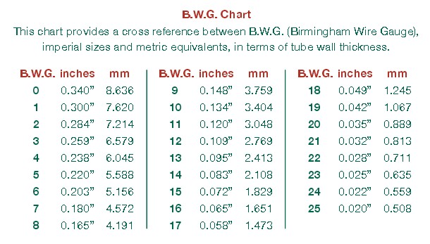 tabla de conversión de bwg a mm