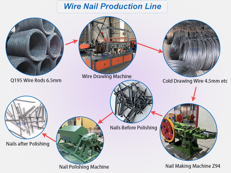 1-6 inch nail production line