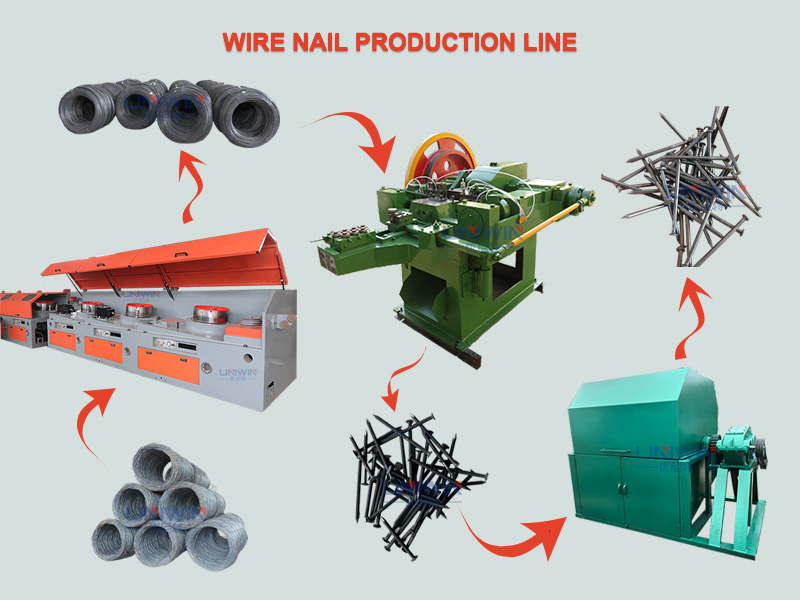 coil nail production line