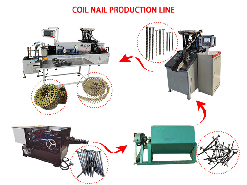 coil nail manufacturing process