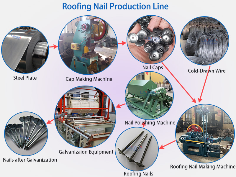 roofing nail production line